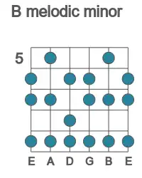 Guitar scale for melodic minor in position 5